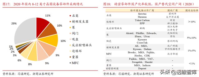 国内半导体设备零部件龙头富创精密：穿越周期成长空间广阔IM电竞 电子竞技平台(图17)
