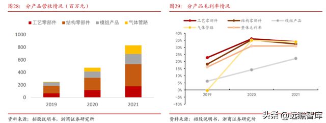 国内半导体设备零部件龙头富创精密：穿越周期成长空间广阔IM电竞 电子竞技平台(图27)