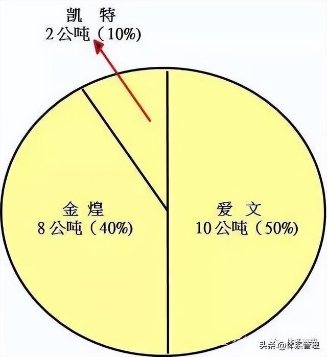 「质量工具」什么是QC七手法？以及使用时机是什么？一文搞懂IM电竞 IM电竞app(图9)