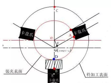 数控车偏心类零IM电竞 IM电竞平台件计算(图1)