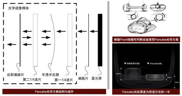 IM电竞 IM电竞平台中金 • 联合研究 VRAR：机械式可变焦显示有望成为标配(图14)