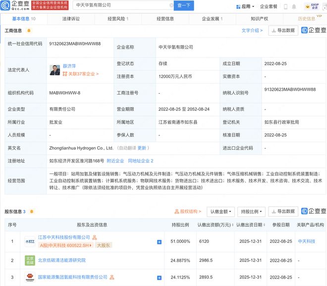 IM电竞 IM电竞平台中天科技成立新公司经营范围含站用加氢及