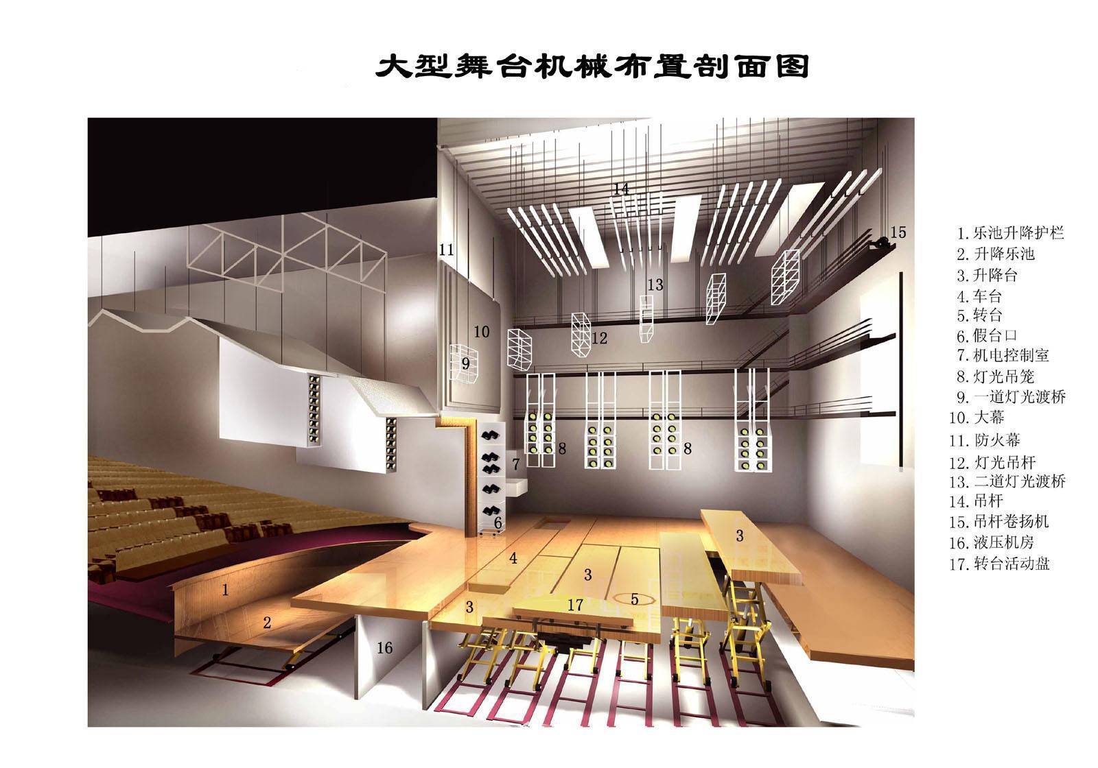 IM电竞 IM电竞app成都舞台机械设计需要注意的6大问题(图1)