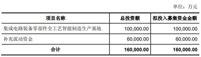 A股申购 富创精密(688409SH)开启申购 公司是国内半