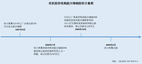 优机股份与实控人熟人左IM电竞 IM电竞平台右倒腾资产 数千