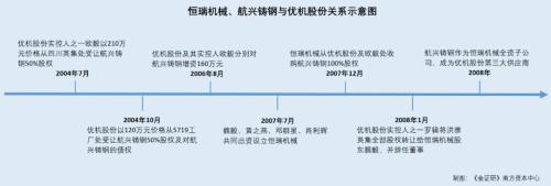 优机股份与实控人熟人左IM电竞 IM电竞平台右倒腾资产 数千万元交易现神秘利益链(图2)