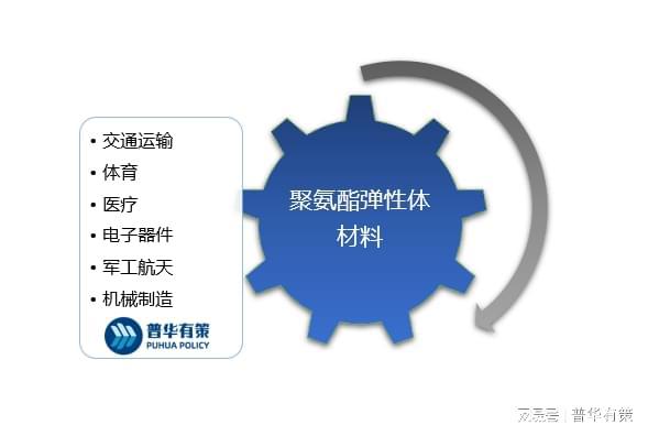 IM电竞 电子竞技平台聚氨酯弹性体材料下游应用需求及发展机遇
