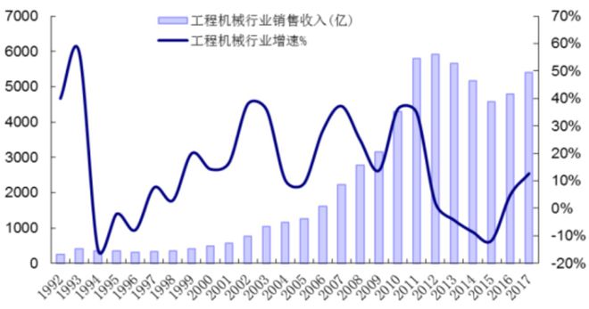 IM电竞 电子竞技平台“新基建”背景下工程机械迎来井喷期(图2)