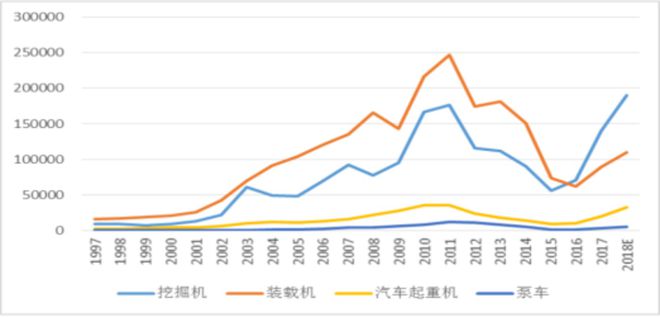 IM电竞 电子竞技平台“新基建”背景下工程机械迎来井喷期(图7)