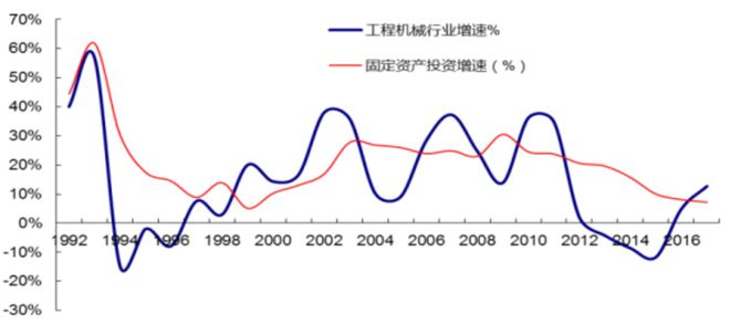 IM电竞 电子竞技平台“新基建”背景下工程机械迎来井喷期(图6)