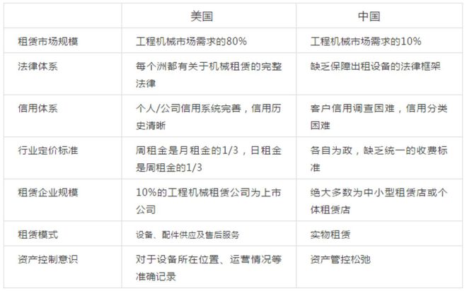 IM电竞 电子竞技平台“新基建”背景下工程机械迎来井喷期(图9)