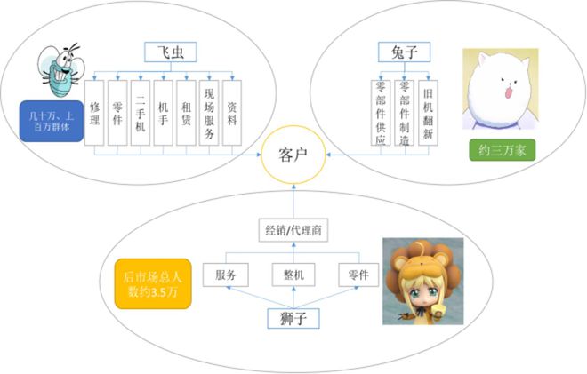 IM电竞 电子竞技平台“新基建”背景下工程机械迎来井喷期(图8)