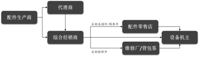 IM电竞 电子竞技平台“新基建”背景下工程机械迎来井喷期(图16)