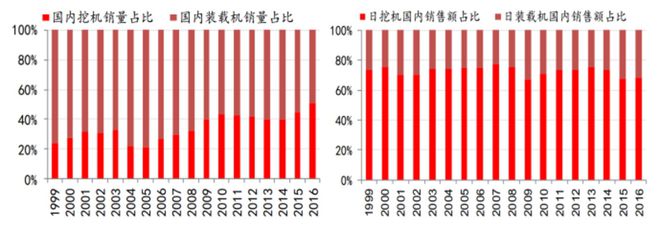 IM电竞 电子竞技平台“新基建”背景下工程机械迎来井喷期(图18)