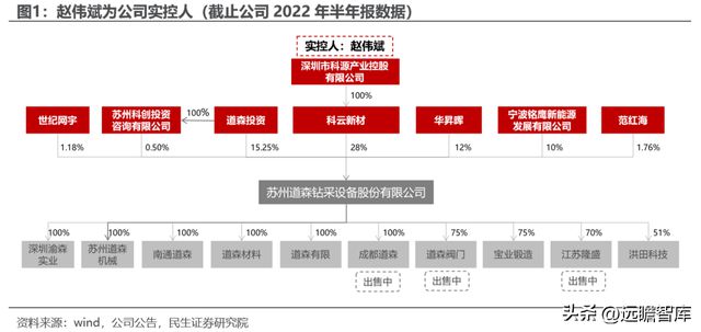 转型扩产进行时道森股份：冉冉升起的锂电铜箔设备新星IM电竞 IM电竞平台(图3)