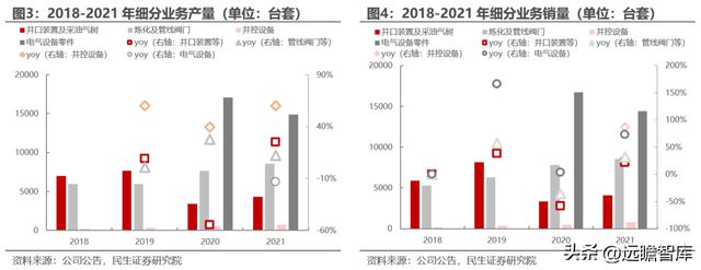 转型扩产进行时道森股份：冉冉升起的锂电铜箔设备新星IM电竞 IM电竞平台(图5)