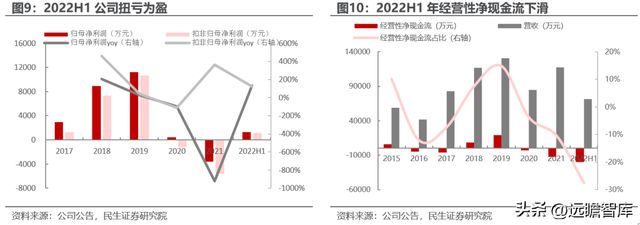 转型扩产进行时道森股份：冉冉升起的锂电铜箔设备新星IM电竞 IM电竞平台(图10)