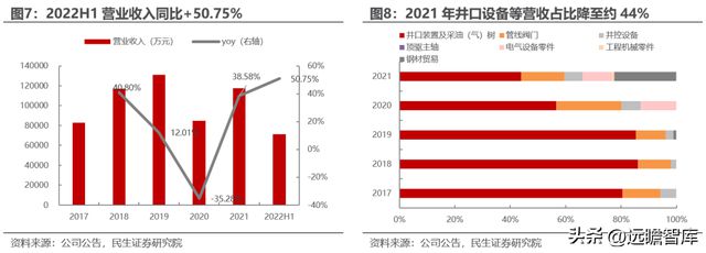 转型扩产进行时道森股份：冉冉升起的锂电铜箔设备新星IM电竞 IM电竞平台(图9)