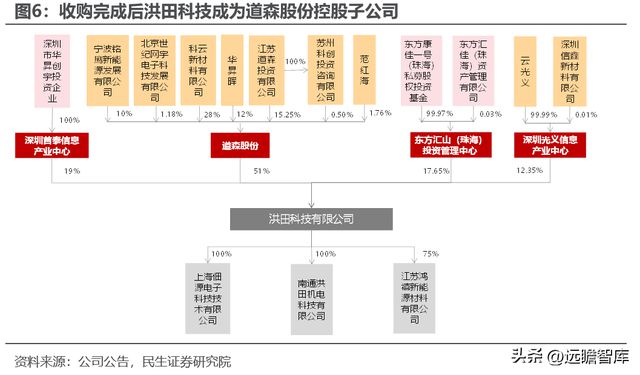 转型扩产进行时道森股份：冉冉升起的锂电铜箔设备新星IM电竞 IM电竞平台(图7)