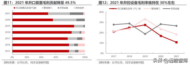 转型扩产进行时道森股份：冉冉升起的锂电铜箔设备新星IM电竞 IM电竞平台(图11)