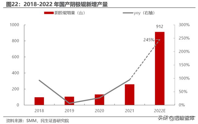 转型扩产进行时道森股份：冉冉升起的锂电铜箔设备新星IM电竞 IM电竞平台(图18)