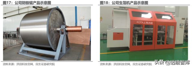 转型扩产进行时道森股份：冉冉升起的锂电铜箔设备新星IM电竞 IM电竞平台(图14)