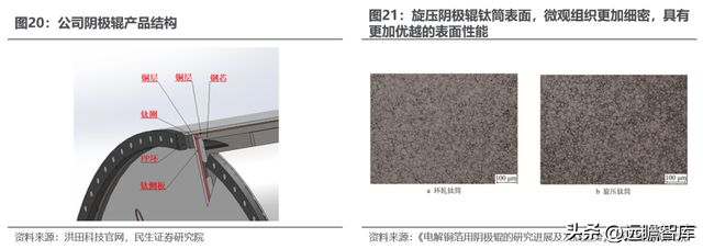 转型扩产进行时道森股份：冉冉升起的锂电铜箔设备新星IM电竞 IM电竞平台(图16)