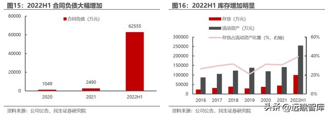 转型扩产进行时道森股份：冉冉升起的锂电铜箔设备新星IM电竞 IM电竞平台(图13)