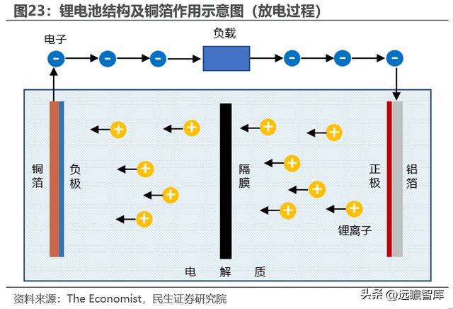 转型扩产进行时道森股份：冉冉升起的锂电铜箔设备新星IM电竞 IM电竞平台(图22)