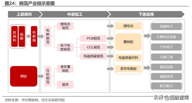 转型扩产进行时道森股份：冉冉升起的锂电铜箔设备新星IM电竞 IM电竞平台(图23)