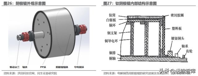 转型扩产进行时道森股份：冉冉升起的锂电铜箔设备新星IM电竞 IM电竞平台(图25)