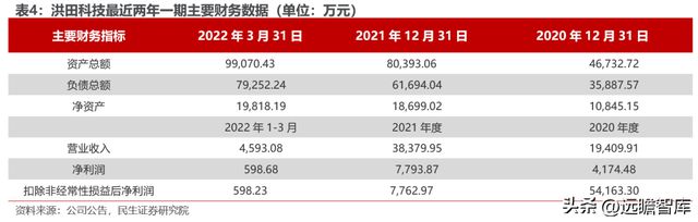 转型扩产进行时道森股份：冉冉升起的锂电铜箔设备新星IM电竞 IM电竞平台(图20)