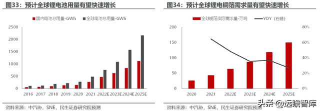 转型扩产进行时道森股份：冉冉升起的锂电铜箔设备新星IM电竞 IM电竞平台(图30)