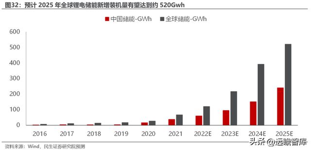 转型扩产进行时道森股份：冉冉升起的锂电铜箔设备新星IM电竞 IM电竞平台(图29)