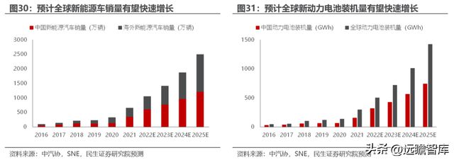 转型扩产进行时道森股份：冉冉升起的锂电铜箔设备新星IM电竞 IM电竞平台(图28)