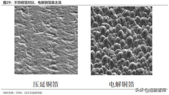 转型扩产进行时道森股份：冉冉升起的锂电铜箔设备新星IM电竞 IM电竞平台(图27)