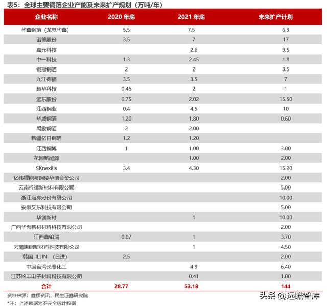 转型扩产进行时道森股份：冉冉升起的锂电铜箔设备新星IM电竞 IM电竞平台(图32)