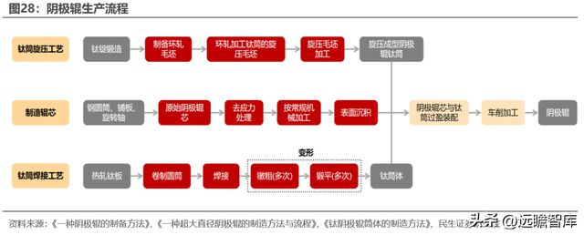 转型扩产进行时道森股份：冉冉升起的锂电铜箔设备新星IM电竞 IM电竞平台(图26)