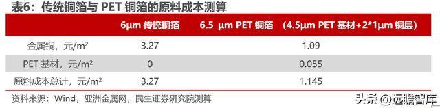 转型扩产进行时道森股份：冉冉升起的锂电铜箔设备新星IM电竞 IM电竞平台(图36)