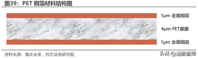 转型扩产进行时道森股份：冉冉升起的锂电铜箔设备新星IM电竞 IM电竞平台(图34)