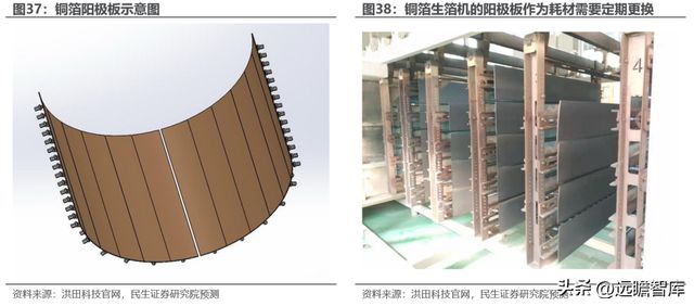 转型扩产进行时道森股份：冉冉升起的锂电铜箔设备新星IM电竞 IM电竞平台(图33)