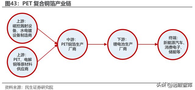 转型扩产进行时道森股份：冉冉升起的锂电铜箔设备新星IM电竞 IM电竞平台(图39)