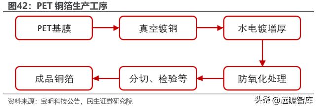 转型扩产进行时道森股份：冉冉升起的锂电铜箔设备新星IM电竞 IM电竞平台(图38)