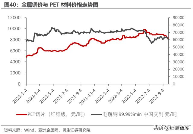 转型扩产进行时道森股份：冉冉升起的锂电铜箔设备新星IM电竞 IM电竞平台(图35)
