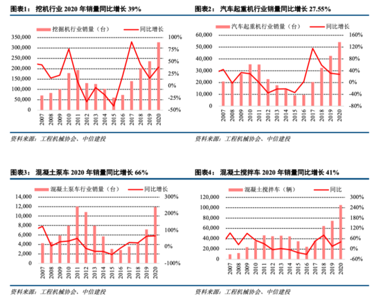 工程机械：持续五年景气之后头部公司仍有大幅上行空间——机械子