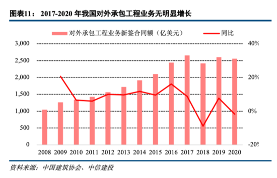 工程机械：持续五年景气之后头部公司仍有大幅上行空间——机械子行业2020年回顾与展望系列报告三【中信建投吕娟团队】IM电竞 IM电竞app(图4)