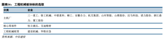 工程机械：持续五年景气之后头部公司仍有大幅上行空间——机械子行业2020年回顾与展望系列报告三【中信建投吕娟团队】IM电竞 IM电竞app(图7)