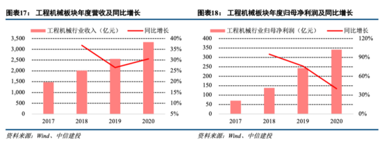 工程机械：持续五年景气之后头部公司仍有大幅上行空间——机械子行业2020年回顾与展望系列报告三【中信建投吕娟团队】IM电竞 IM电竞app(图8)