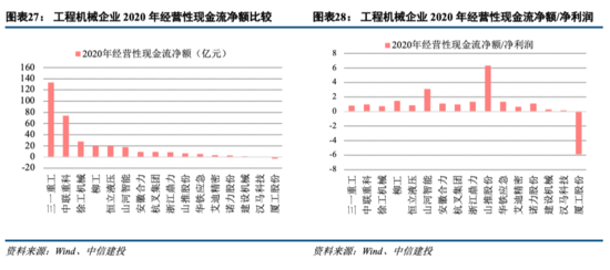 工程机械：持续五年景气之后头部公司仍有大幅上行空间——机械子行业2020年回顾与展望系列报告三【中信建投吕娟团队】IM电竞 IM电竞app(图13)