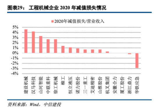 工程机械：持续五年景气之后头部公司仍有大幅上行空间——机械子行业2020年回顾与展望系列报告三【中信建投吕娟团队】IM电竞 IM电竞app(图14)